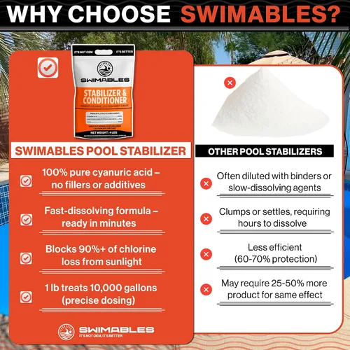 Vista 8 de Swimables Estabilizador y acondicionador de piscina prémium de 4 libras, ácido cianúrico de máxima fuerza para piscinas, spa y agua salada, reduce