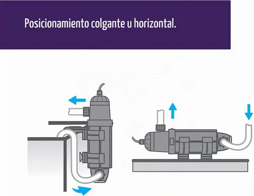 Vista 4 de Coralife Turbo-Twist 3X Esterilizador UV para acuario, hasta 125 galones