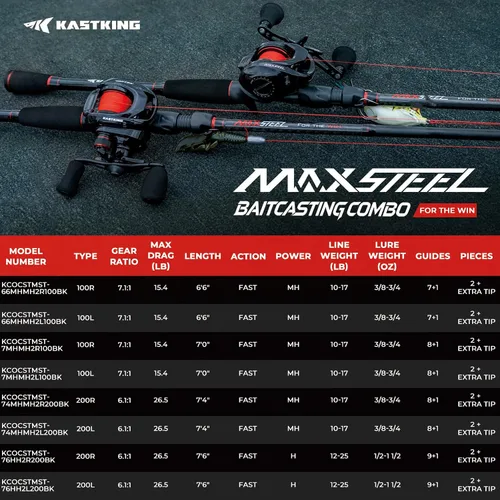 Vista 17 de KastKing MaxSteel - Combo de caña de pescar y carrete giratorio de doble