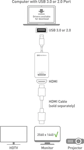 Vista 6 de Cable Matters SuperSpeed, adaptador USB 3.0/2.0 a HDMI/DVI para Windows y Mac., Negro