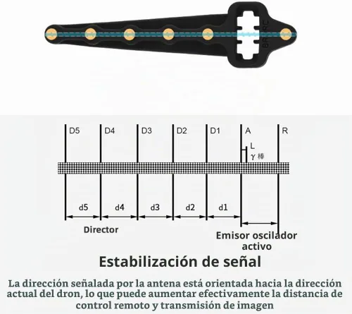 Vista 8 de CALIDAKA 1 par 5.8 GHz Yagi-UDA antena de señal amplificador de rango Extensor Plug and Play para DJI Mavic Mini