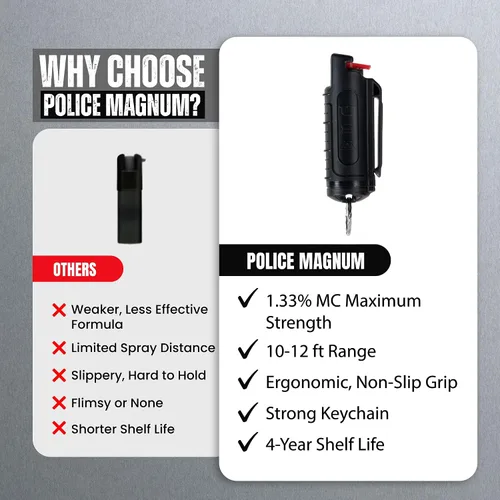 Vista 7 de Police Magnum Llavero de spray de pimienta a granel de autodefensa - Táctico máxima fuerza, clip para cinturón de seguridad para mujeres y hombres