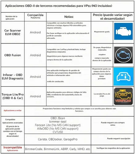 Vista 5 de Veepeak Mini escáner del OBD II de Bluetooth para Android SOLAMENTE, herramienta de la exploración del diagnóstico del coche del lector del código