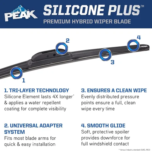 Vista 4 de PEAK Silicone Plus - Escobilla para parabrisas híbrida todo clima de 13 pulgadas, escobilla de parabrisas frontal premium de reemplazo con conector