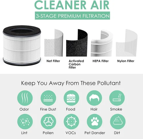 Vista 4 de AP-T10-WT AP-T10FL - Filtro de repuesto compatible con filtro de purificador de aire HoMedics TotalClean Tower Modelo AP-T10 AP-T10-WT AP-T10-BK