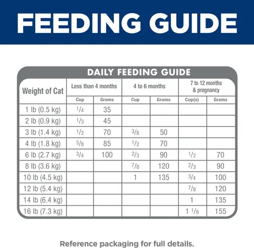 Vista 9 de Alimento seco para gatos para un desarrollo sano Hill's Science Diet Kitten