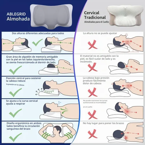 Vista 4 de ABLEGRID Almohada cervical de espuma viscoelástica de doble capa, almohada de gel refrescante de contorno para aliviar el dolor de cuello, hombros