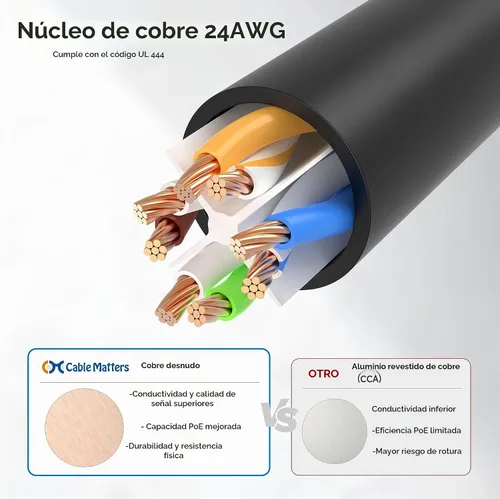 Vista 6 de Cable Matters Cable Ethernet Snagless Cat 6 de 10 Gbps, 5 pies, color negro 24 AWG cobre desnudo, RJ45 chapado en oro, PoE++, ancho de banda