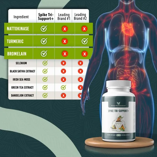 Vista 3 de Spike Tri-Support+ con nattoquinasa, bromelina y cúrcuma - Incluye extracto de diente de león, extracto de semilla negra, hoja de té verde, selenio