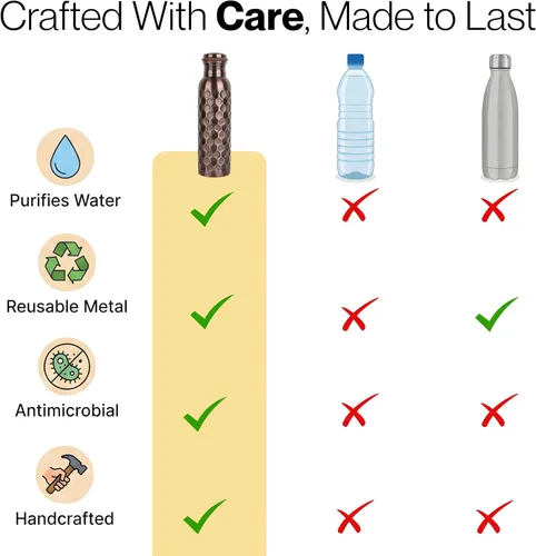 Vista 8 de Alpha Living Home Pure Copper Water Bottle Set of 3 - Handcrafted Drinking Bottles with Hammered, Diamond & Honeycomb Design - Leak Proof Wide Mouth