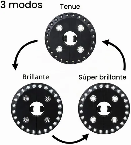 Vista 2 de Forlivese - Lámpara para sombrilla con 3 modos de brillo, inalámbrica, 28 luces LED a 200 lúmenes, alimentación de 4 pilas AA, luz de poste