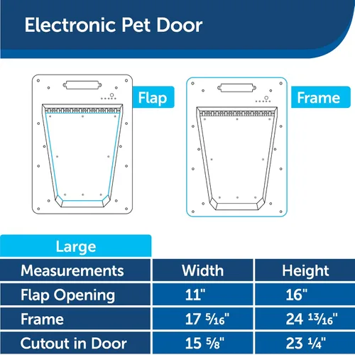 Vista 6 de PetSafe Puerta electrónica para mascotas NEVER RUST - Puerta automática para perros y gatos - Para mascotas grandes - Mascotas de hasta 100 libras