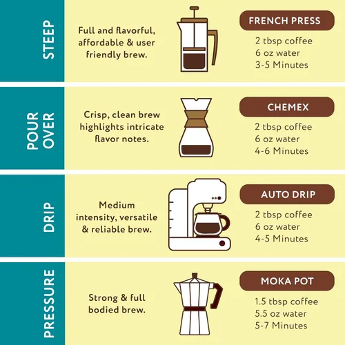 Vista 7 de Joe Knows Coffee Coconut Crazy Joe, bolsa de 12 onzas – Café tostado medio