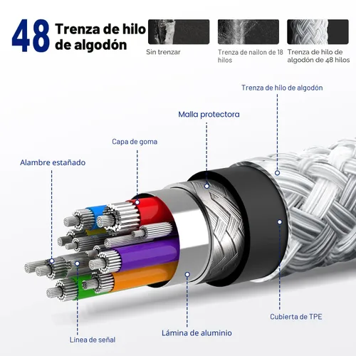 Vista 3 de Cable USB C a USB C de 3 pies Certificado Paquete de 2 unidades 60 W usbc Tejido Carga Rápida Tipo C Cargador Compatible con iPhone 17/16 Pro Max