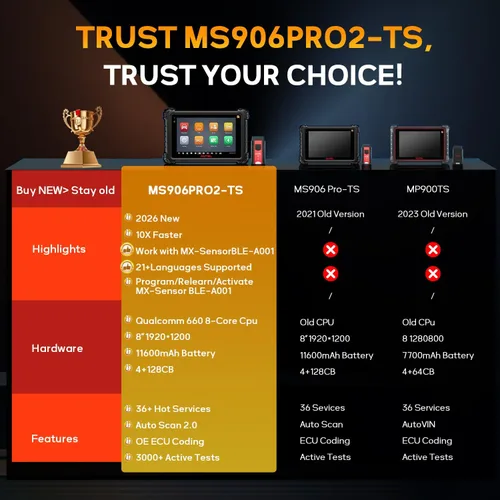 Vista 8 de Autel MaxiSYS MS906 PRO2-TS OBD2 escáner TPMS completo herramienta de diagnóstico de codificación full vehicle systems 36+ service functions Auto