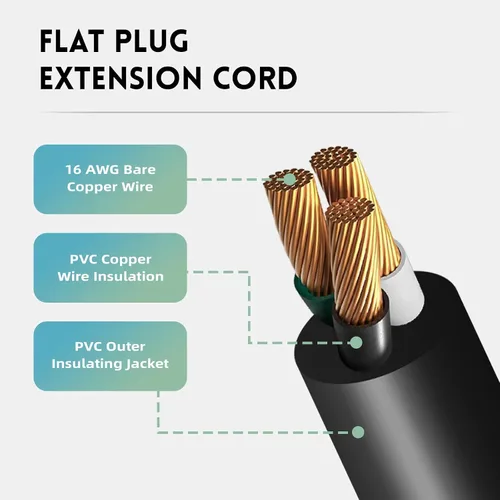 Vista 3 de EP Paquete de 3 cables de extensión de enchufe plano de 1 pie, cable de extensión de perfil bajo negro de 16 AWG de 3 clavijas para interiores