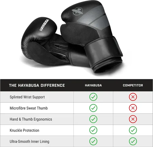 Vista 5 de Hayabusa Guantes de boxeo de piel sintética S4 para hombres, mujeres y niños, 10 onzas, 12 onzas, 14 onzas, 16 onzas, entrenamiento, sparring