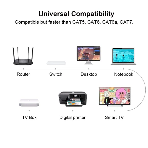 Vista 9 de CAT8 Cable de Ethernet, alta velocidad, 40 Gbps, 2000 MHz, SFTP, cable de Internet de red LAN con conector RJ45 chapado en oro para router, módem