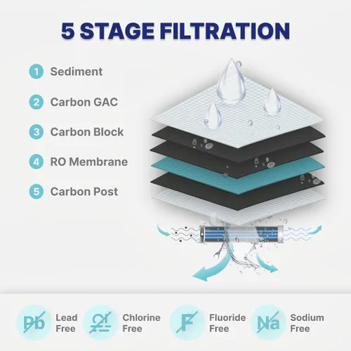 Vista 4 de NU Aqua Sistema de filtro de agua de ósmosis inversa de 5 etapas debajo del fregadero - Bomba de refuerzo - Filtración RO de 100 GPD con grifo
