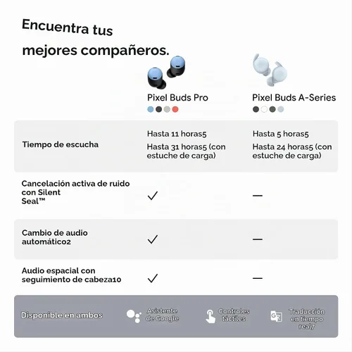 Vista 10 de Google Pixel Buds Pro - Auriculares con cancelación de ruido - Batería de hasta 31 horas de duración con estuche de carga [2] - Auriculares Bay