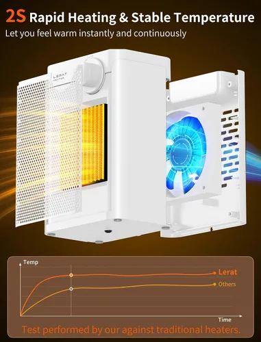 Vista 7 de Calentador de espacio eléctrico Lerat, calentador pequeño para uso en interiores, 1200W PTC de calentamiento rápido portátil, protección contra