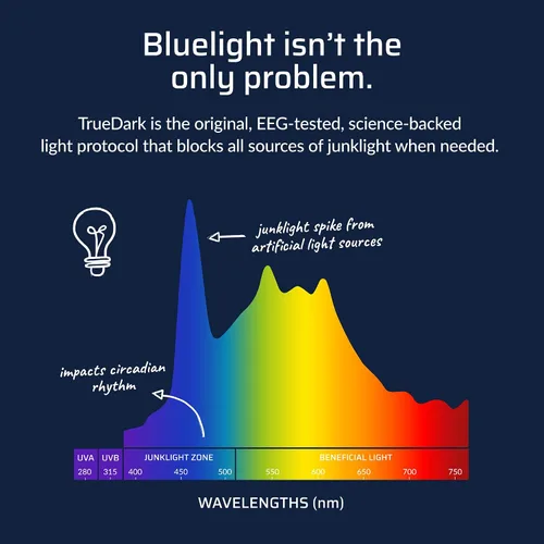 Vista 7 de TrueDark by Dave Asprey Twilights Red Lenses Block 99% Blue, Green & Violet Light for Night Use