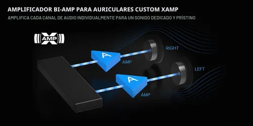 Vista 3 de Creative Sound Blaster AE-7 Hi-Res PCIe Tarjeta de sonido para juegos y ACM