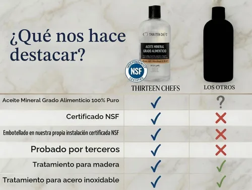 Vista 3 de Thirteen Chefs Aceite mineral – Acondicionador de grado alimenticio de 8 onzas para tabla de cortar madera, encimera y bloque de carnicero