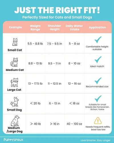 Vista 9 de Cat Water Fountain Stainless Steel - 108oz/3.2L Automatic Cat Water Fountain for Drinking with 3 Pcs Filters, Metal Pet Water Fountain Water
