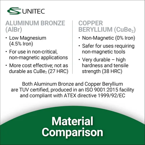 Vista 6 de CS Unitec Cuña de brida de bronce de aluminio sin chispas con orificio para cordón Herramienta de soldadura de tuberías de metal 1 pulgada x