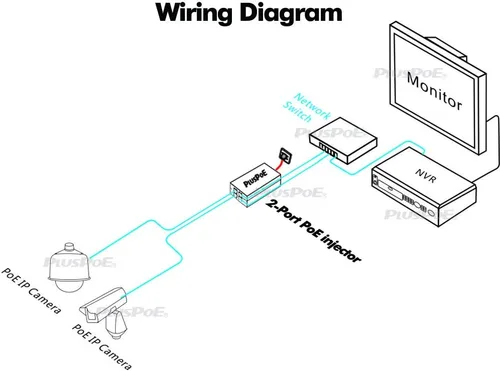 Vista 5 de PLUSPOE Adaptador de inyector PoE de alimentación a través de Ethernet de 48 voltios con salida PoE de 2 puertos máx. 48 vatios para 2 cámaras IP