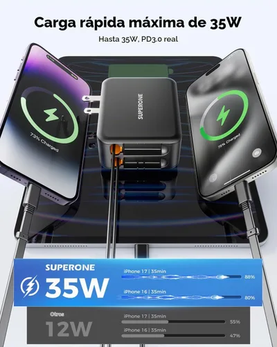 Vista 3 de SUPERONE Cargador de pared retráctil de 62 W con cables USB C dobles
