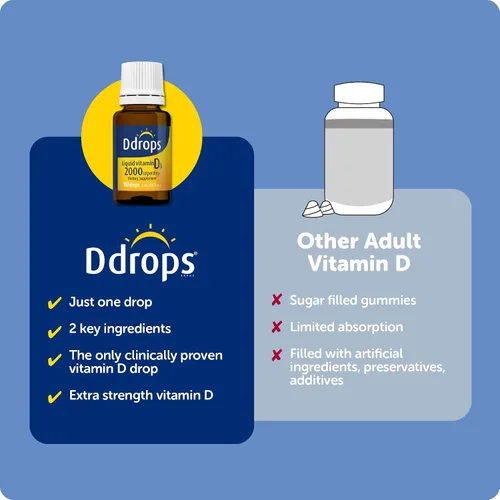 Vista 8 de Ddrops Adultos 2000IU 180 gotas - Suplemento líquido de vitamina D3, apoyo a huesos fuertes y sistema inmunológico