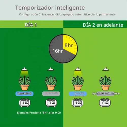 Vista 4 de Bombillas inteligentes de crecimiento para plantas de interior, temporizador programable y atenuación Full Spectrum Plant Grow Bulbs, Dimmable