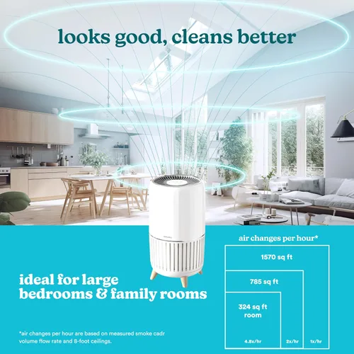 Vista 3 de Homedics Purificador de aire inteligente 4 en 1 torre para habitaciones grandes, hasta 1570 pies cuadrados, filtración HEPA verdadera, tecnología
