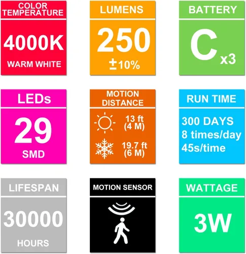 Vista 7 de Luz con sensor de movimiento, luz de techo alimentada por batería, luz superior para interiores, sensor de movimiento inalámbrico, iluminación LED