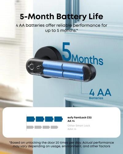 Vista 3 de eufy Security Smart Lock FamiLock C32, cerradura sin llave de huellas