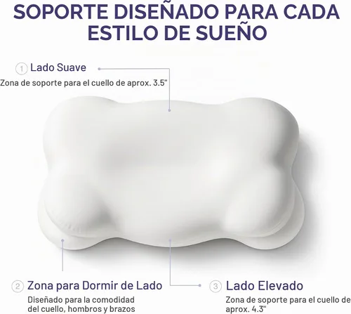 Vista 3 de Mellow Almohada Cloud Alignment – Soporte ergonómico para alineación de cuello y columna, doble altura, relleno ajustable, funda lavable a máquina