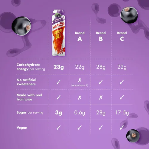Vista 4 de HIGH5 Energy Gels – Geles deportivos de liberación rápida para potenciar los músculos para un rendimiento superior, jugo de fruta natural y sin