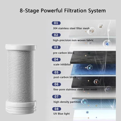 Vista 5 de Paquete de 2 filtros de agua de repuesto para montaje en grifo VICTEUT®, AQUSOFT®, BLINGARTY®, HOMELODY®, KZU®, reduce el plomo, el cloro