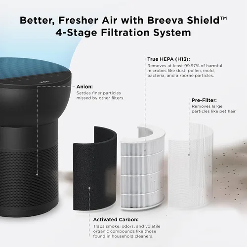 Vista 3 de TCL Breeva - Purificadores de aire A2 para dormitorio del hogar con ionizador de hasta 441 pies cuadrados, modo automático, filtro HEPA verdadero