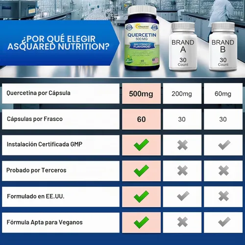 Vista 7 de aSquared Nutrition - Suplemento de Quercetina 500 mg – 60 Cápsulas – Píldoras de Polvo Complejo de Quercetina Dihidrato para Apoyar la Respuesta