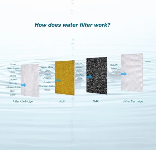 Vista 5 de H&G Lifestyles Sistema de filtración de agua para toda la casa Suavizador de agua portátil y paquetes de filtro de agua