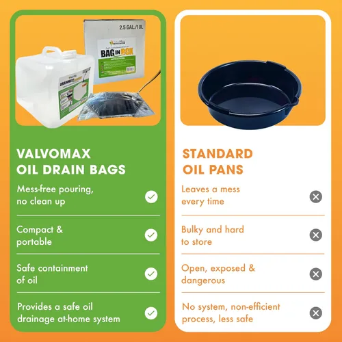 Vista 6 de Contenedores de drenaje de aceite ValvoMax – Sistema de recolección de aceite usado limpio y sin desorden – Compatible con válvula de drenaje