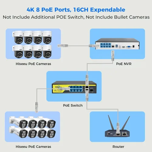 Vista 8 de Seguimiento humano + inclinación de 90° de giro de 300°: sistema de cámara de seguridad Hiseeu 4K PoE, sistema de cámara de seguridad NVR con cable