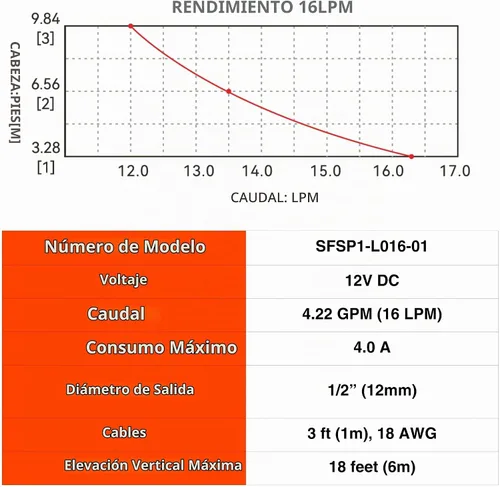 Vista 10 de SEAFLO Bomba sumergible 12v 4GPM
