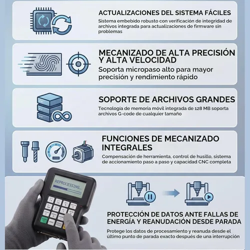 Vista 6 de LiebeWH controlador CNC de 3 ejes, 120 V de alta microstepping