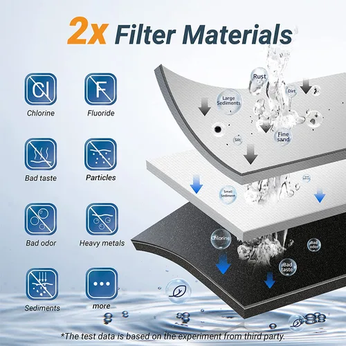 Vista 2 de Outlet Maxblue U8-ST - Filtro de agua para debajo del fregadero, 2 años de alta capacidad, reduce el plomo, cloro, metales pesados, mal sabor