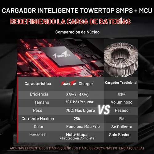 Vista 7 de TowerTop Cargador de batería inteligente de coche de 2/10/25 amperios de 12 V, mantenedor de batería completamente automático con arranque