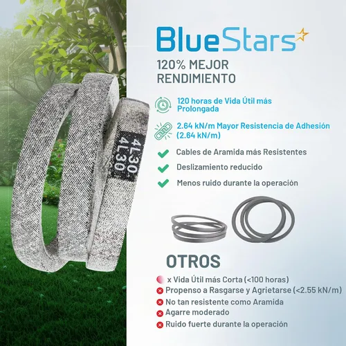 Vista 7 de BlueStars Correa de transmisión 4L-300 – Compatible con máquina McLane Edge recortadora, repuesto para cortadora de césped Mclane Edger de 30